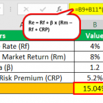Country Risk Formula Country Risk Premium - Definition, Formula, Calculation