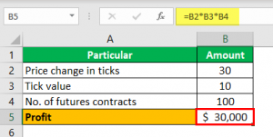 Currency Futures (Definition, Example)| How this Contract Works?