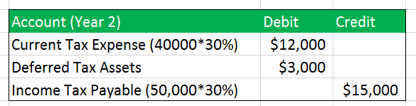 Deferred Tax Asset Journal Entries 1