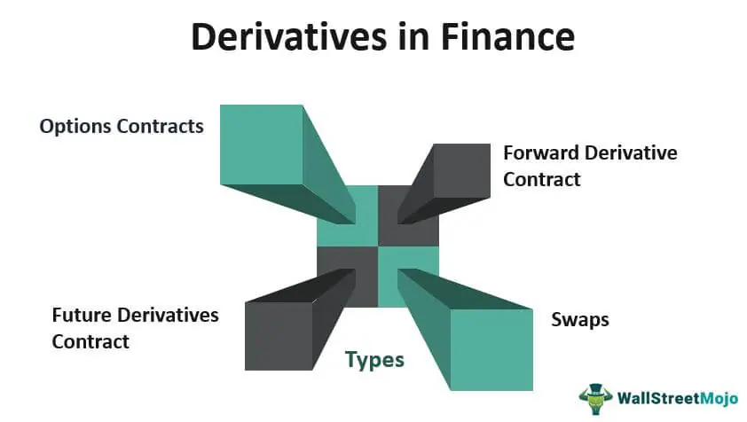 Derivatives-in-Finance