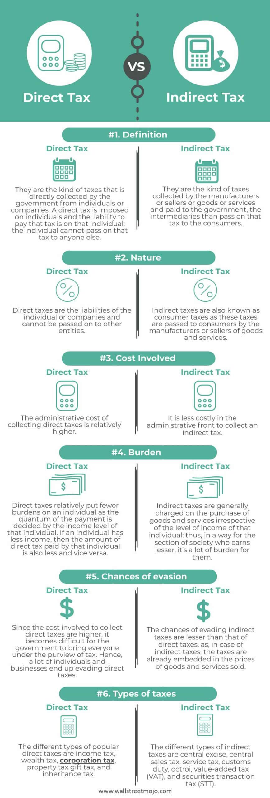 Direct-Tax-vs-Indirect-Tax-info
