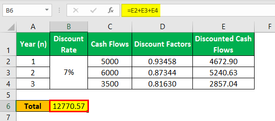 discounting-formula-steps-to-calculate-discounted-value