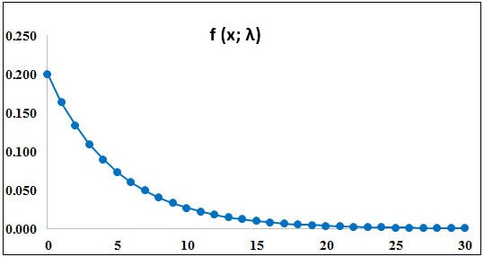 ED-Formula-example-1.4