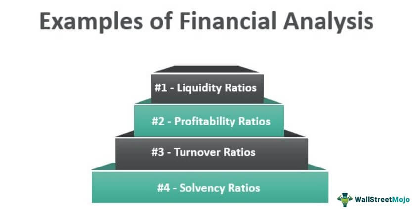 How to Perform a Financial Analysis