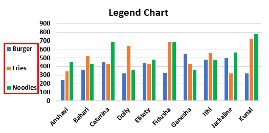Excel Chart Legend Example.2.5