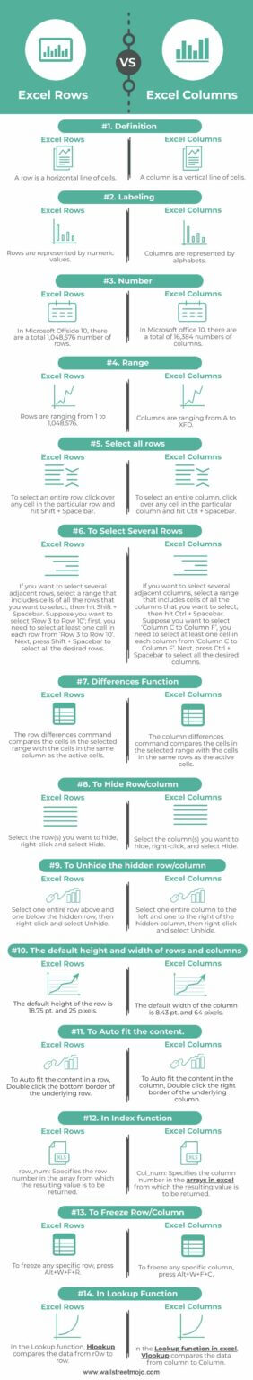 Excel Rows vs Columns - What Is It? Explain Comparison Template