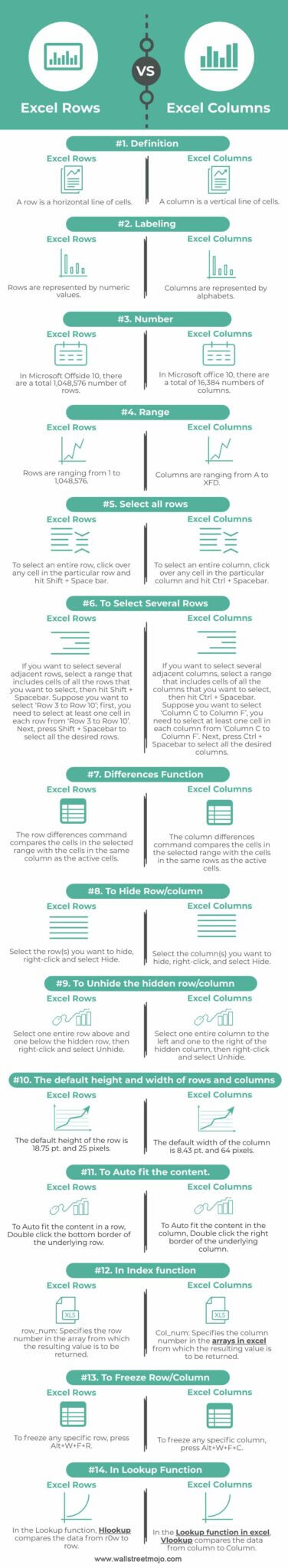 Excel Rows vs Columns - What Is It? Explain Comparison Template