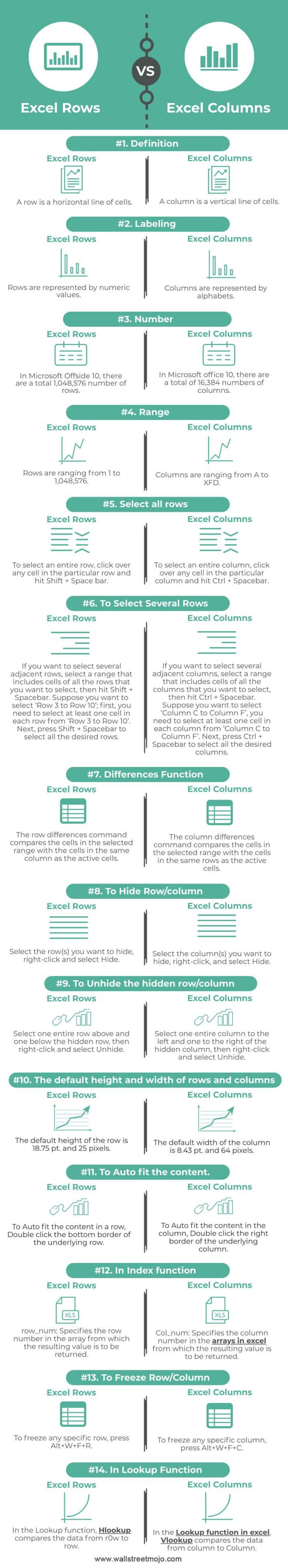 Excel Rows vs Columns - What Is It? Explain Comparison Template