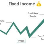 Fixed Income - Definition, Securities, Instruments, Examples