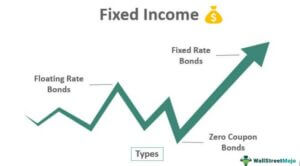 Fixed Income - Definition, Securities, Instruments, Examples