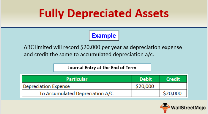 Fully Depreciated Assets (Definition, Examples) | How to Account?