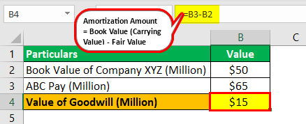 Goodwill Amortization Example 01