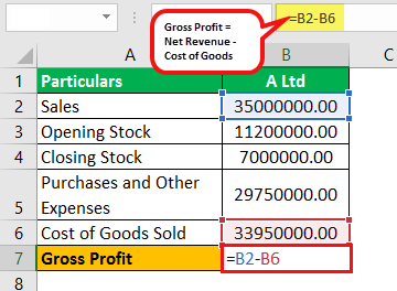 Gross Profit Formula - What Is It, Template In Excel, Example