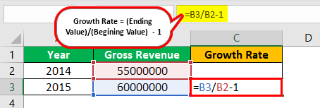 Example 3.1