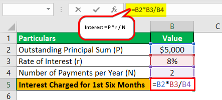 Interest on Loan (Meaning, Formula)  How to Calculate?