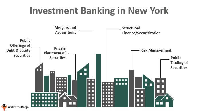 Investment Banking in New York
