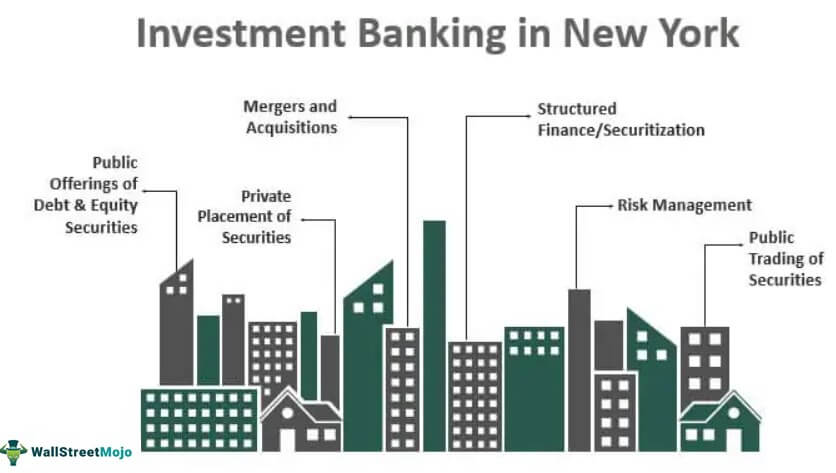 Investment Banking in New York