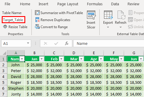 Kpi Dashboard In Excel Create Key Performance Indicators Dashboard