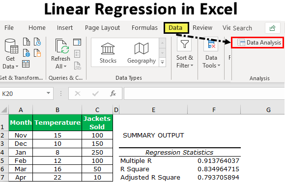 Linear Regression In Excel How To Do Analysis.
