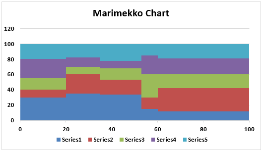 Marimekko chart Example 1-12