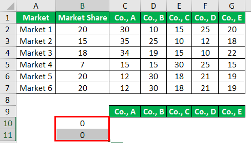 Marimekko chart Example 1-2
