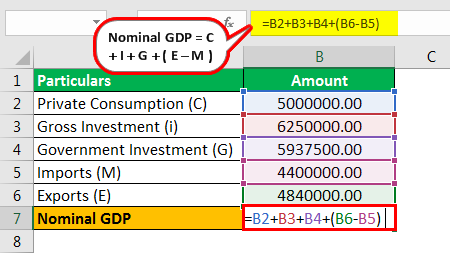 Nominal GDP Formula Example 1.1png