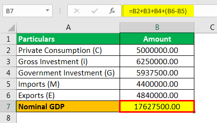 Nominal GDP Formula Example 1.2png