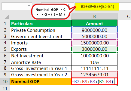 Nominal growth domestic product Formula Example 2.3png