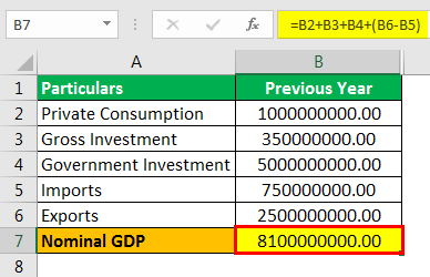 Nominal GDP Formula Example 3.3png