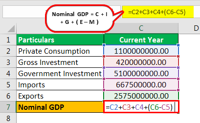 Nominal growth domestic product Example 3.4png