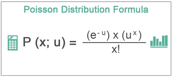 Poission Distributuion Formula