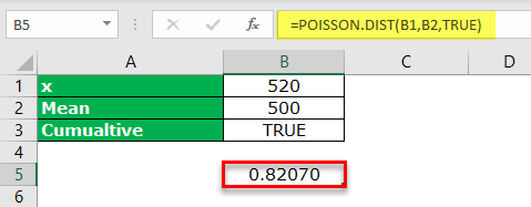 Poisson Distribution Excel Example 1-4