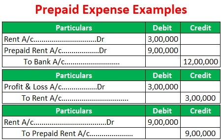 Prepaid Expense Examples | Step by Step Guide
