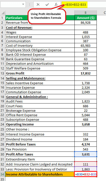 Profit Formula Example3.2
