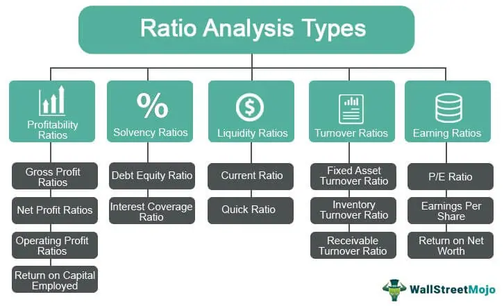 Ratio Analysis - Definition, Uses, Framework, and More - Glossary