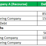 Recourse in Factoring (Meaning, Overview) | Example with Journal Entries