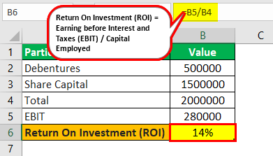 Roi In Tax Form Full