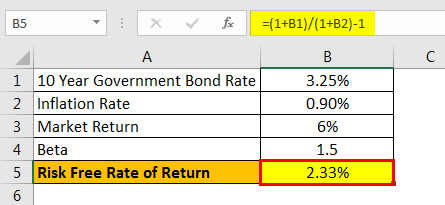 Risk Free Rate of Return Formula Example 1.2png