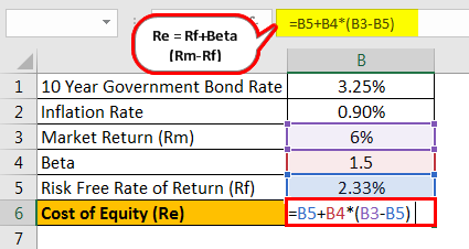 Risk Free Rate of Return Formula Example 1.3png