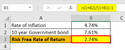 Risk Free Rate of Return Formula Example 2.2png