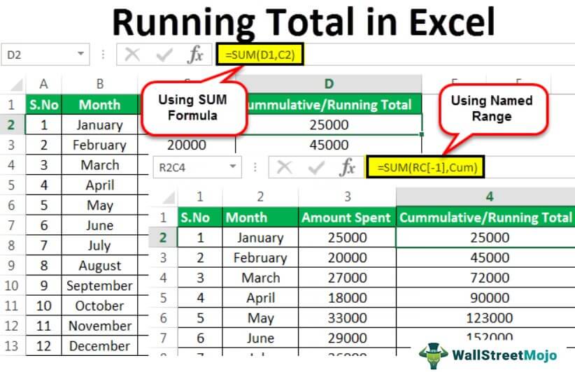 Running Total in Excel
