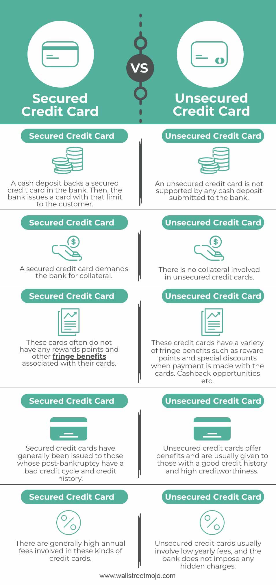 Secured-Credit-Card-vs-Unsecured-Credit-Card-info-new