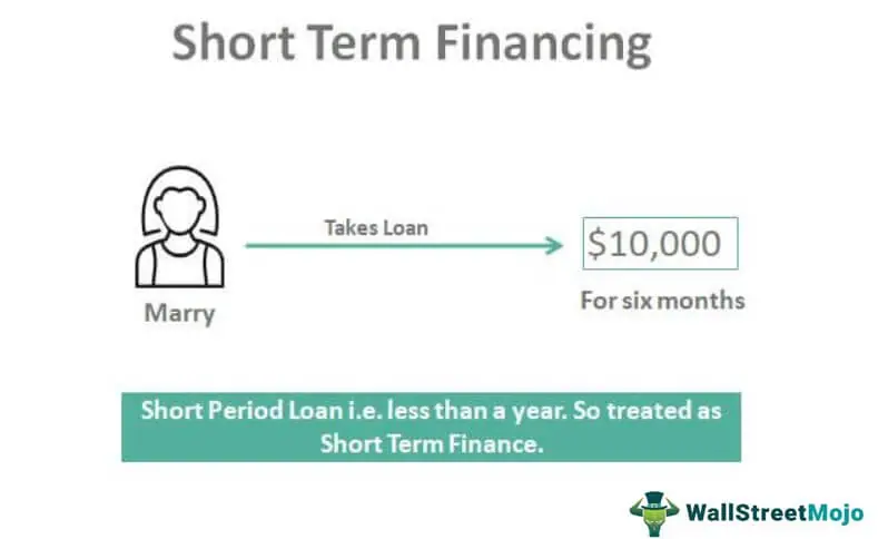 Short Term Financing