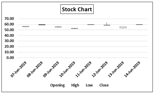 Stock Chart in Excel Step 0.4