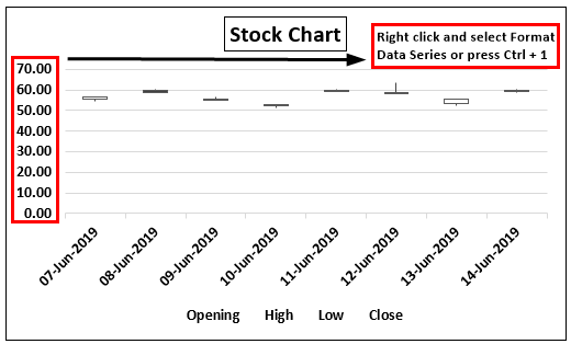 Stock Chart in Excel Step 0.5