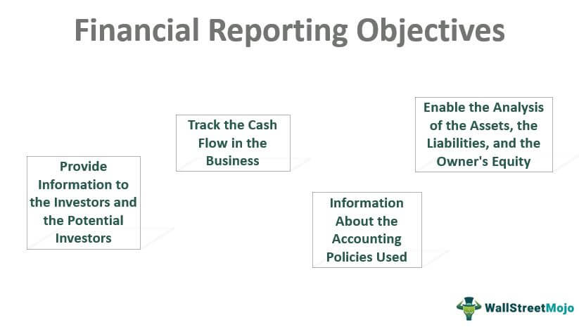 Top 4 Objectives of Financial Reporting