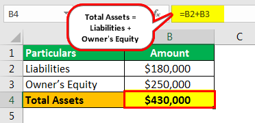 Total Assets Example 1