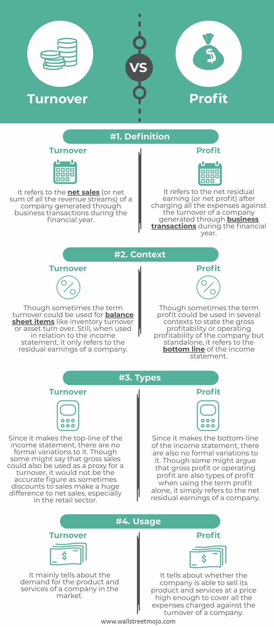 Turnover-vs-Profit-info