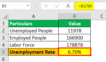 Unemployment Rate Formula Example 1.2