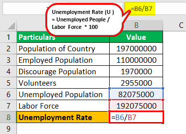 Unemployment Rate Formula Example2.3